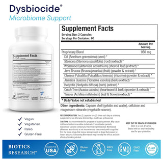 Dysbiocide Nutrients Chart