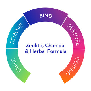 G.I. Detox+ X 60 Capsules