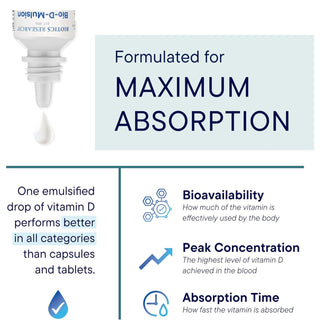 Bio-D-Mulsion Forte Absorption & Benefits