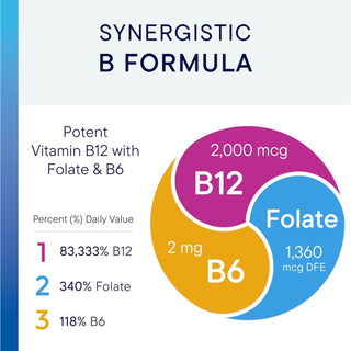 B12-2000 (with Folate and B6)
