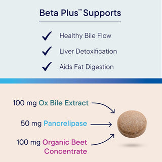 Beta Plus Benefits