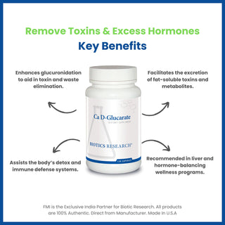 Ca D-Glucarate Benefits