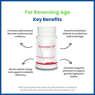ResveraSirt-HP Benefits