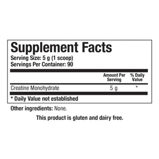 BRC Creatine Nutrients Chart