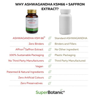 Difference b/w Super Botanic Ashwagandha & others