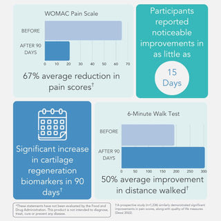 Calroy Cartigenix HP Benefits