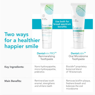 Dentalmin PRO - Remineralizing Toothpaste X 100 ml
