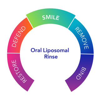 Dentalcidin LS Oral Microbiome Liposomal Rinse X 30ml