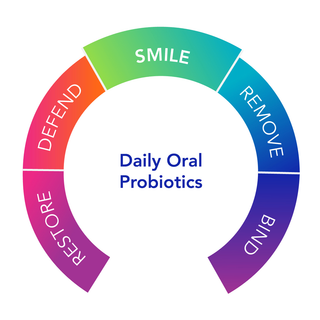 Dentalflora Daily Oral Probiotics X 30 Tablets