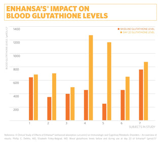 Enhansa Taste-Free Drink Mix x 34.4 g