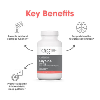 Infographic showing key benefits of Glycine: joint protection, neurological function support, and REM sleep promotion