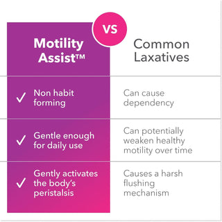 Motility Assist, Bowel Regularity, Constipation & Bloating relief X 30 Capsules
