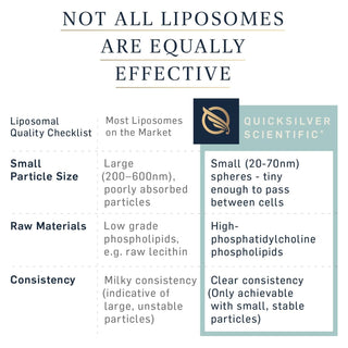 Cat's Claw Elite - Microbial & Inflammatory Balance X 50 mL - Quicksilver Scientific