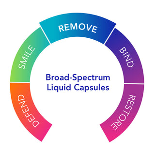 Biocidin Broad-Spectrum Liquid Capsules X 90 Capsules