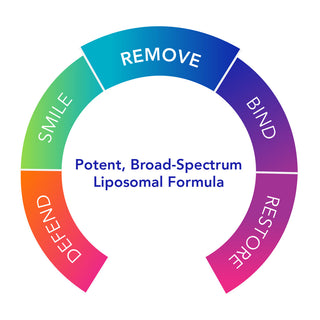 BIOCIDIN LSF FMI HEALTH