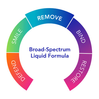 Biocidin Broad-Spectrum Liquid Formula X 30ml