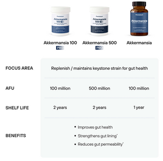 Akkermansia 500 PRO X 30 Capsules - Pendulum - Advanced Probiotic