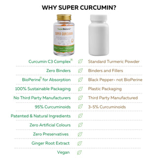 Super Botanic Super Curcumin VS others
