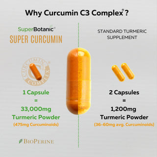 Super Botanic Super Curcumin VS Standard Turmeric Supplement
