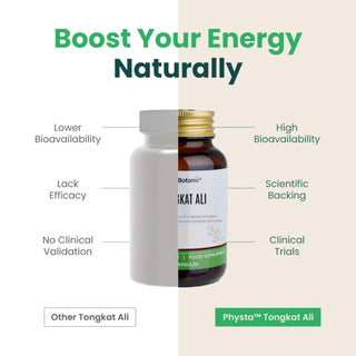Super Botanics Tongkat Ali VS others